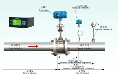 石油化工管道用流量计(壳体)的设计布置要求