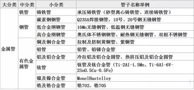 工业金属管材的分类